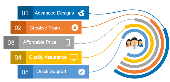 Techrydes IT Solutions